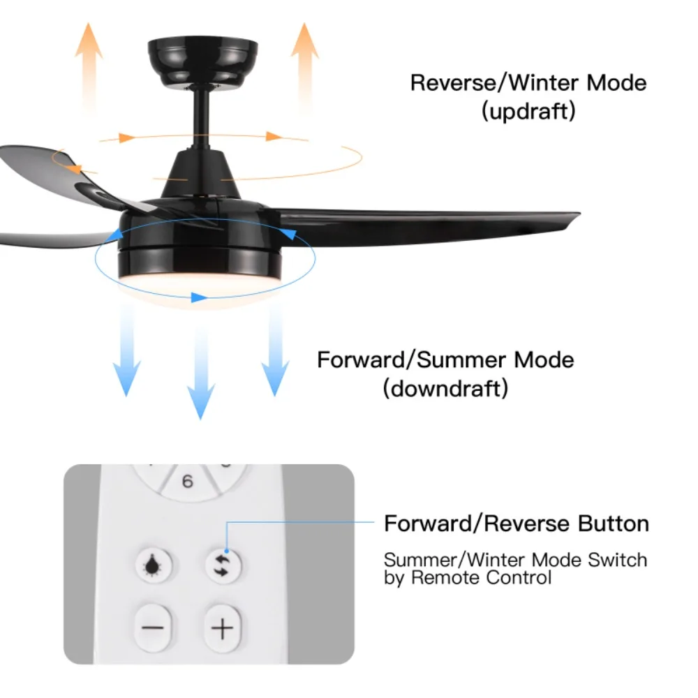 Luz LED integrada Ventilador de teto, preto fosco, ventilador elétrico, aparelhos de refrigeração, eletrodomésticos