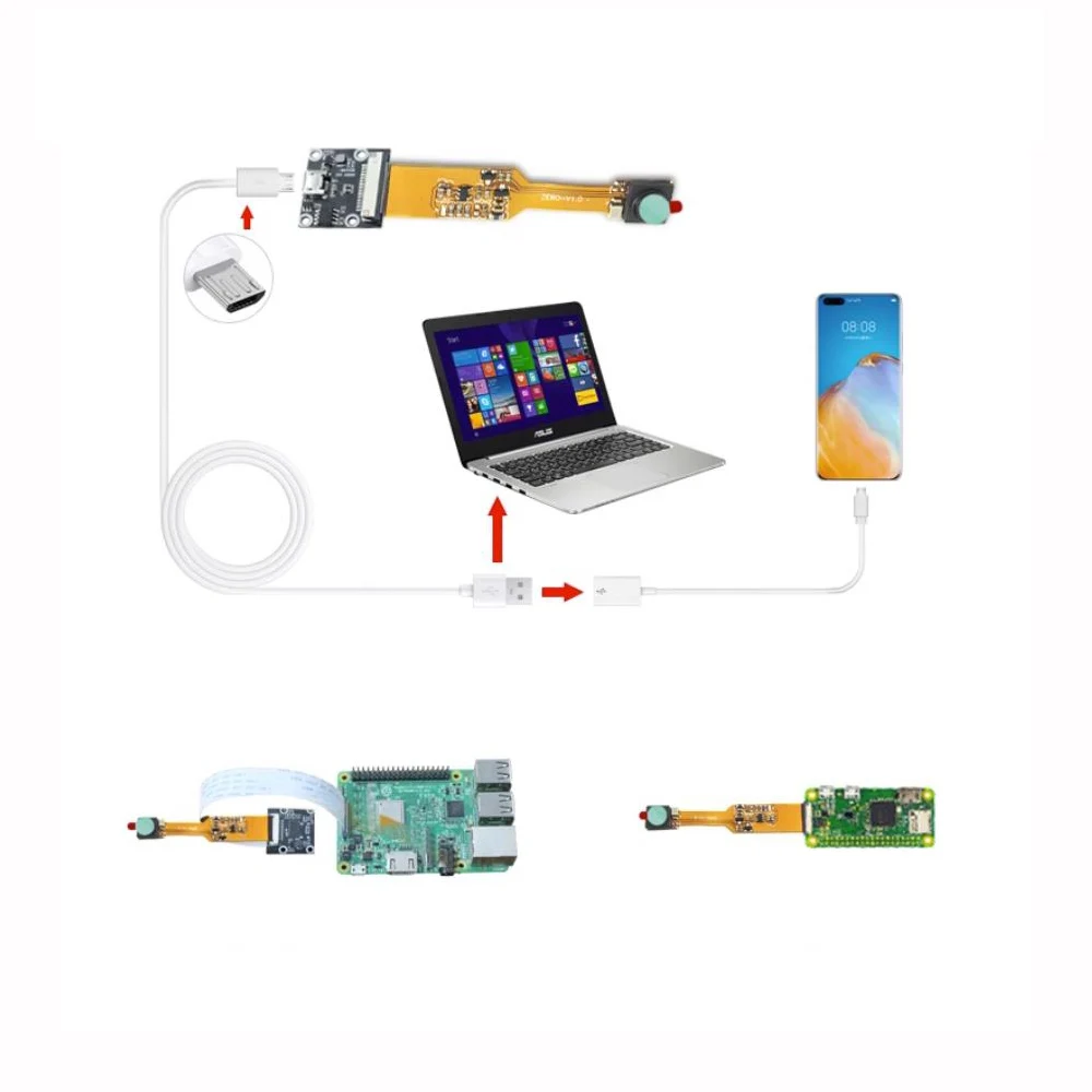 Taidacent CSI to USB OV5647 Raspberry Pi Zero W Surveillance Camera Board RPI Security Camera 5MP Webcam Module