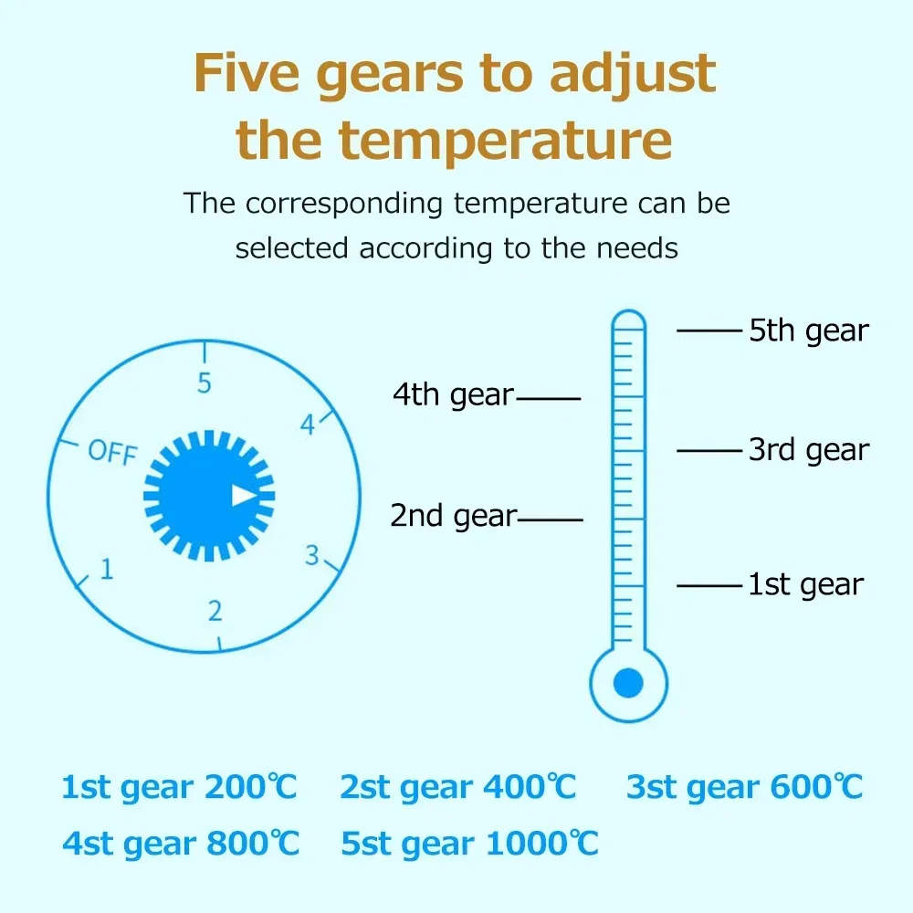 New Electric Furnace Household Disc Burner Portable Hot Plate Mosquito Incense Furnace 1000W 200-1000℃  Kitchen Charcoal Stove