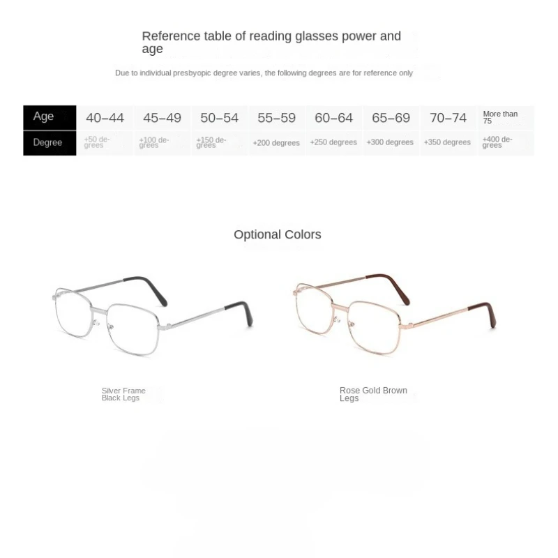 نظارات القراءة المعدنية الرجال النساء مربع كامل الإطار طويل النظر نظارات المضادة للخدش الديوبتر نظارات + 1.0 + 1.5 + 2.0 إلى + 4.0