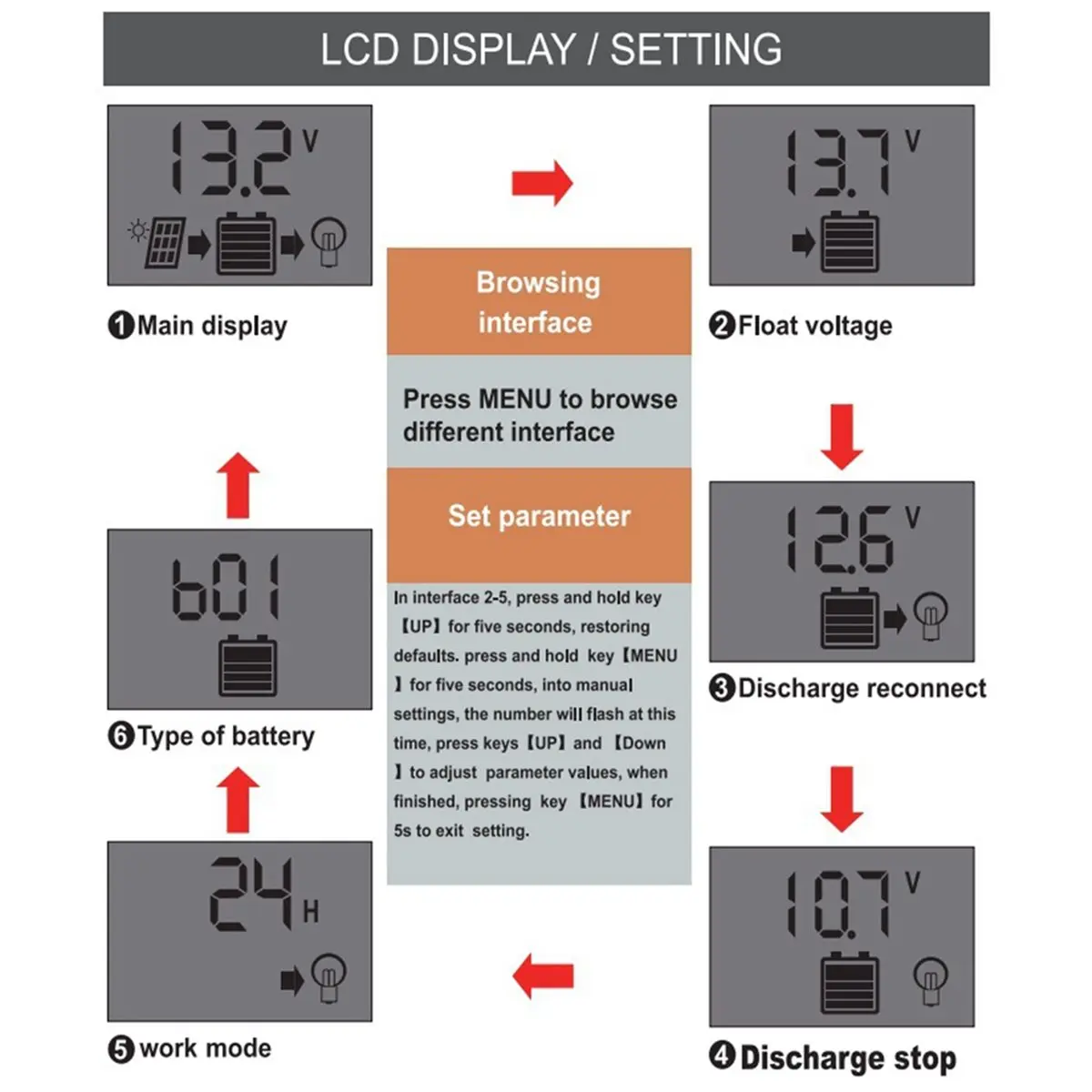 Dynamic 10A PWM Solar Charge Controller 12V 24V PV Regulator Dual USB Ports Lithium Iron Lifepo4 Battery Charger Stabilizers