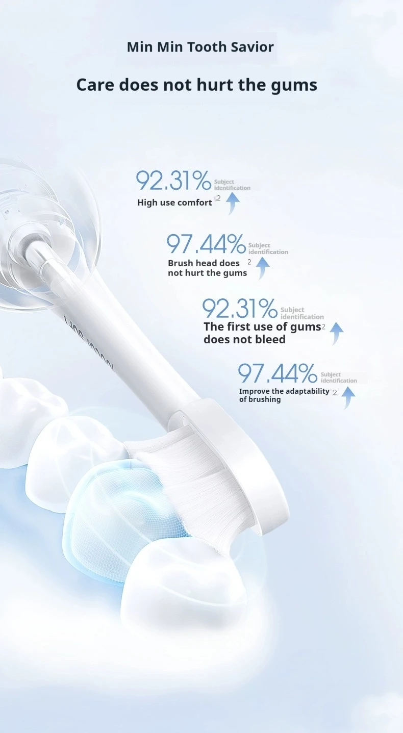 SOOCAS X3S Original Ersatz-Zahnbürstenköpfe für SOOCAS D2/D3S/D5 Schallzahnbürsten Düsen-Aufsätze – Detail 2