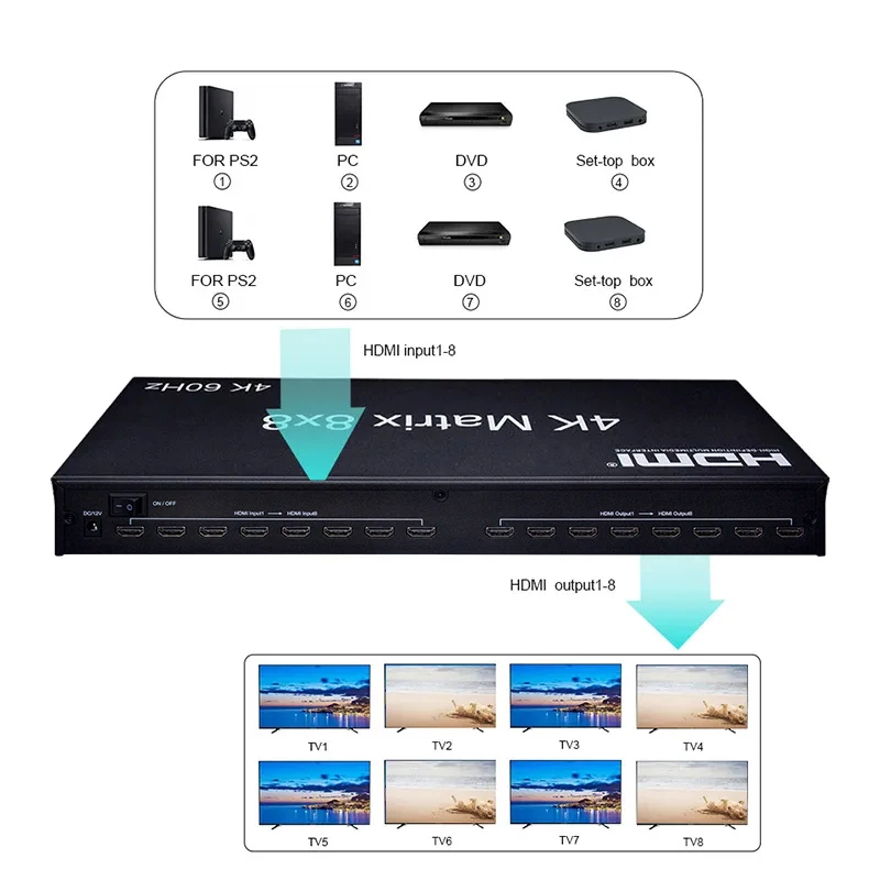 18Gbps 4k HDMI 2.0 Matrix Switch splitter 8X8 HDMI Matrix Conmutador Splitter 8 in 8 out with IR RS232 EDID for Computer Monitor