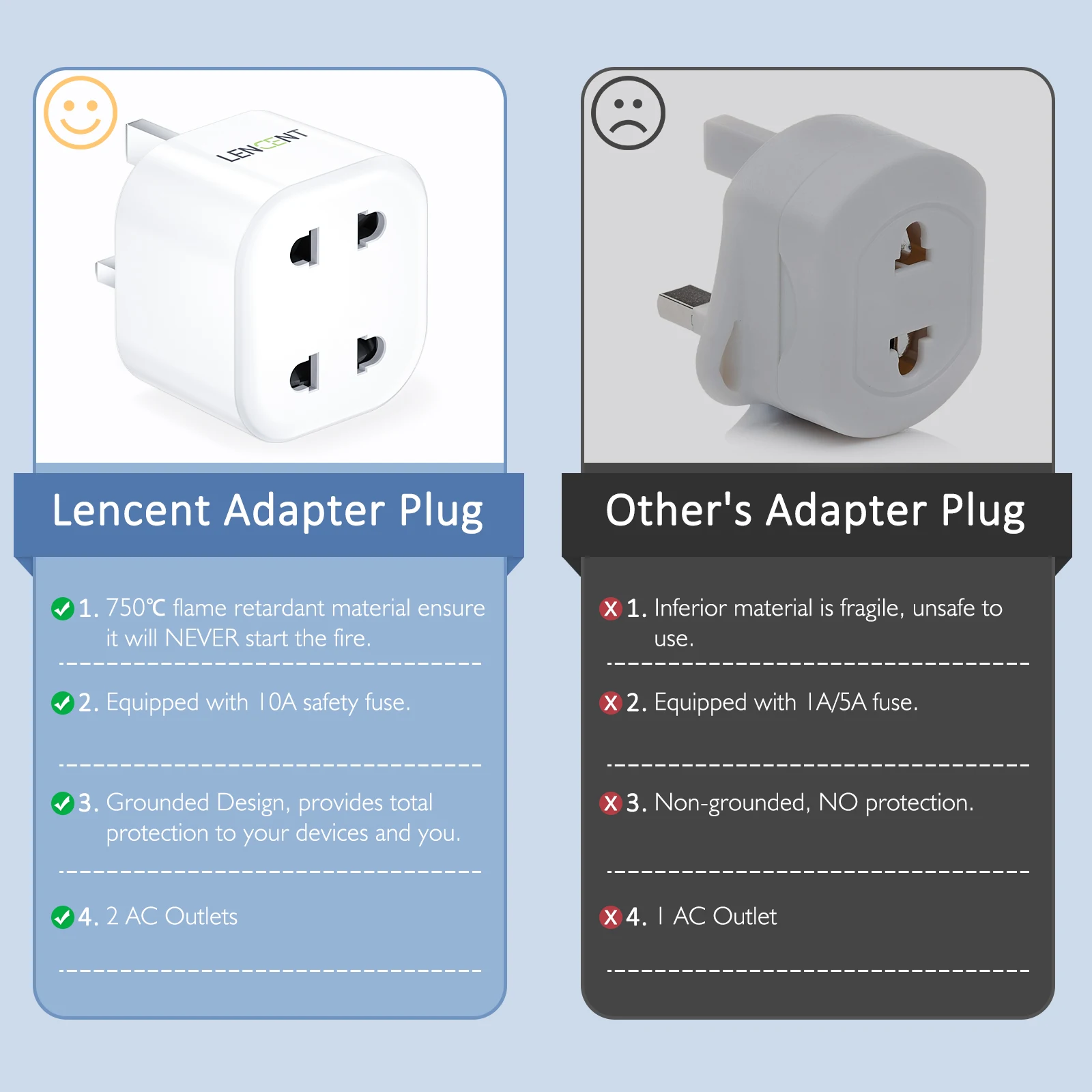 LENCENT UK 2 Pin a 3 Pin 10A fusibile adattatore caricabatterie rasoio elettrico adattatore per rasoio spina per spazzolino da denti per epilatori bagno