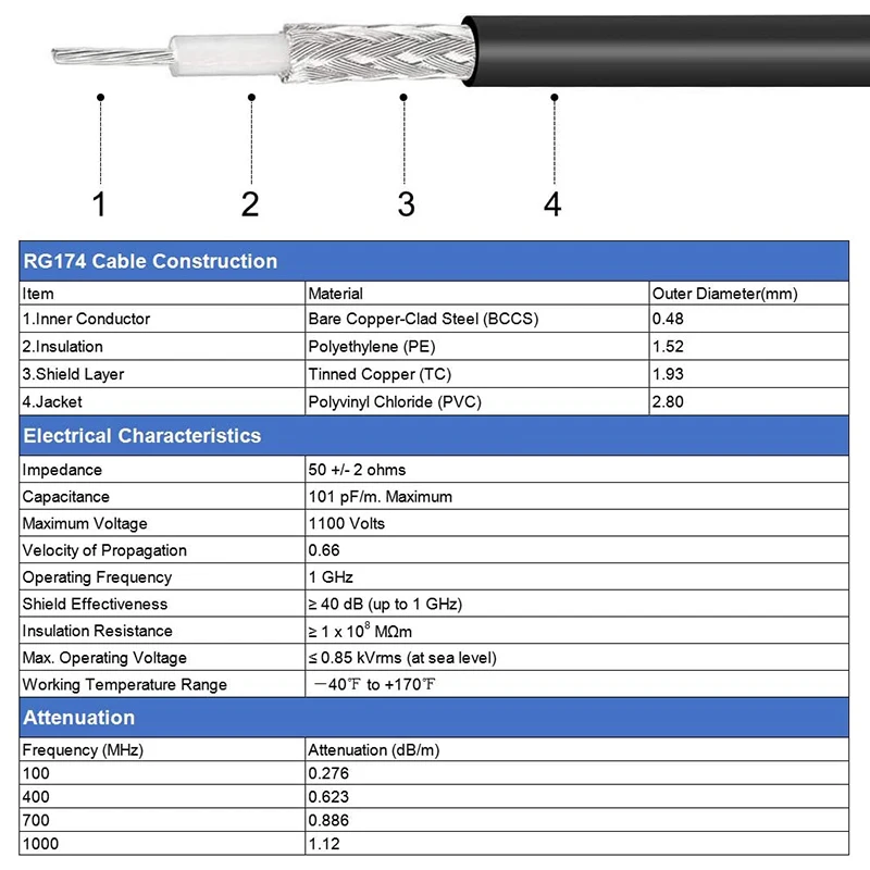 SMA Bulkhead Router Network Card Antenna Extension Cable RG174 SMA Male to Female 0.3M 0.5M 1M 3M 5M for SDR Ham Radio Antennas