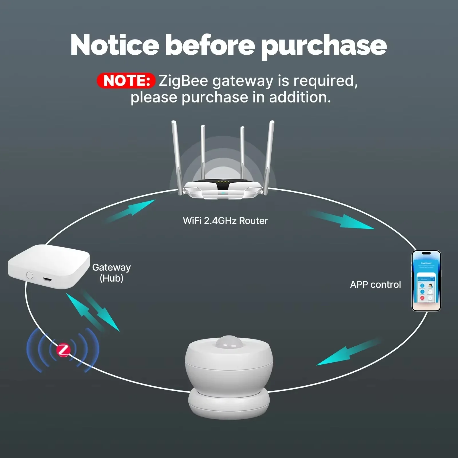 Tuya Zigbee Smart PIR Human Motion Sensor Magnetic Base Infrared Detector Home Security Battery Operated