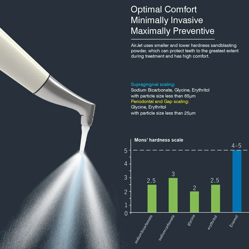 Dental Air Polisher Machine, Supragingival & Subgingival Sandblasting Handpiece for Teeth Polishing