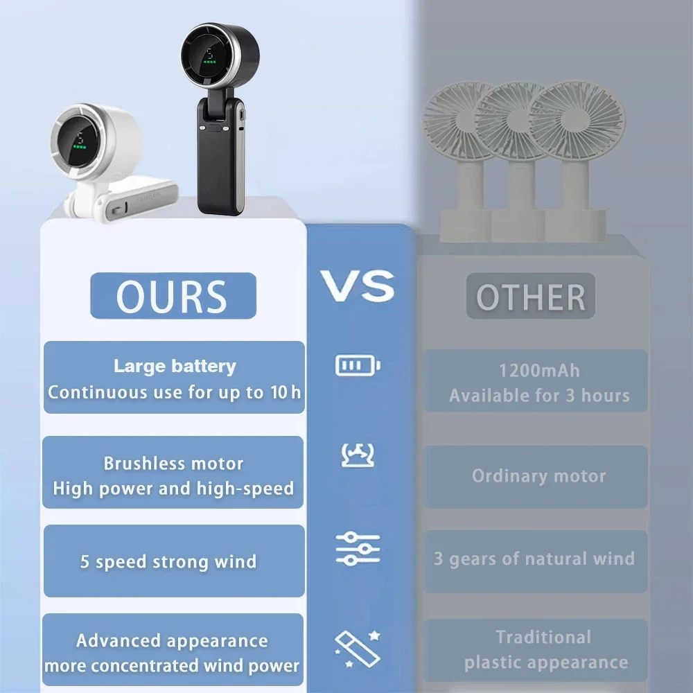 Ventilador turbo sem lâmina 2025: resfriamento de 5 velocidades, bateria grande USB recarregável e dobrável para viagens/exteriores/escritório