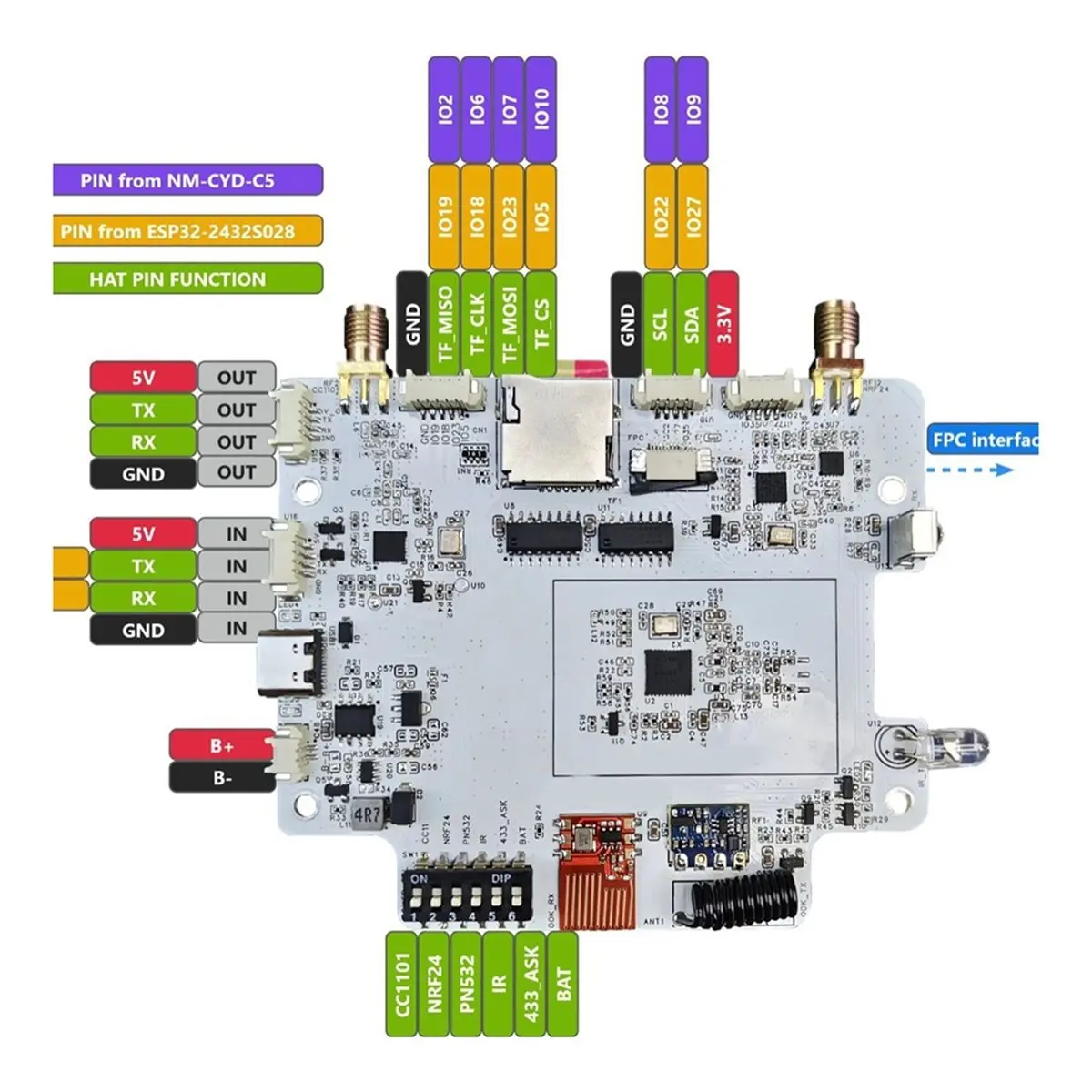 NM-CYD-C5--HAT Development Board 2.8-Inch TFT LCD Touchscreen NM--HAT Dual Band WiFi IoT Mainboard