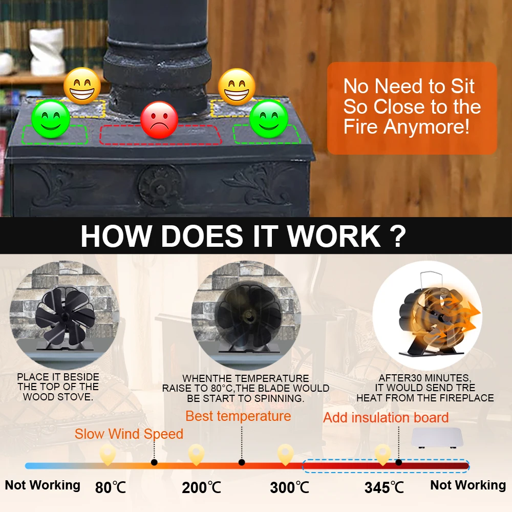 Miniventilador negro de 6 aspas para chimenea, sistema de ventilado para quemador de leña, silencioso, con distribución eficiente del calor