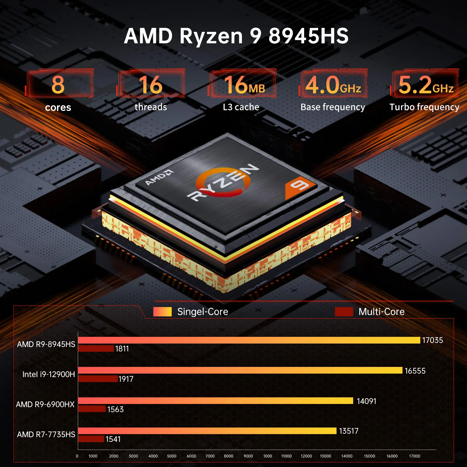 Msecore MQ50 Mini PC con AMD Ryzen 9 8945HS 64G DDR5 RAM 2T PCIE4.0 SSD Supporto doppia LAN 1 * 2.5G 2 * HDMI 1 * USB-C 4K Desktop pc