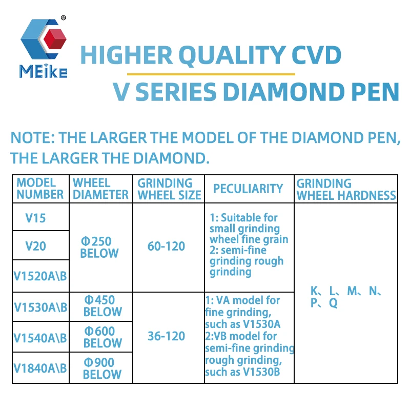 MEike Natural Diamond Pen, Synthetic Imported High-Quality Diamond Grinding Wheel Dresser, Stone Washing Pen, Stone Repairing Kn