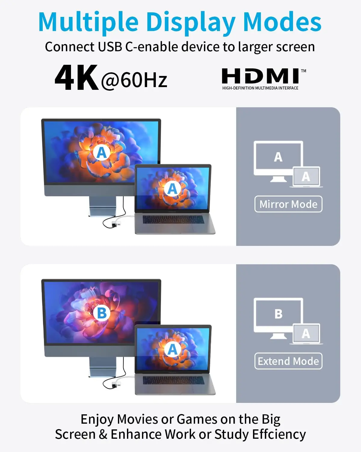 5 шт. высокоскоростной кабель 4K @ 60/30 Гц типа C для HDTV 2 в 1 с портом зарядки 100 Вт, совместимый с IPhone 16 15 Pro Max, ноутбуком IPad