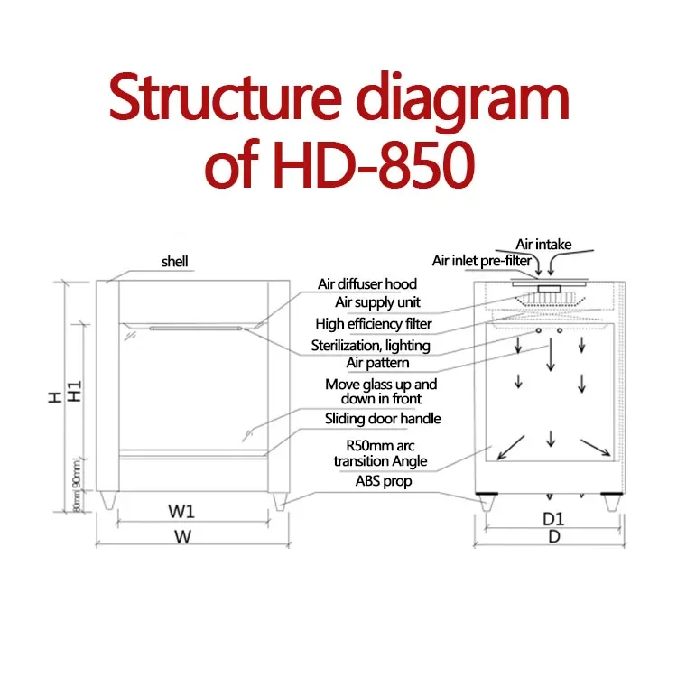 Laboratory supplies mini desktop laminar flow hood