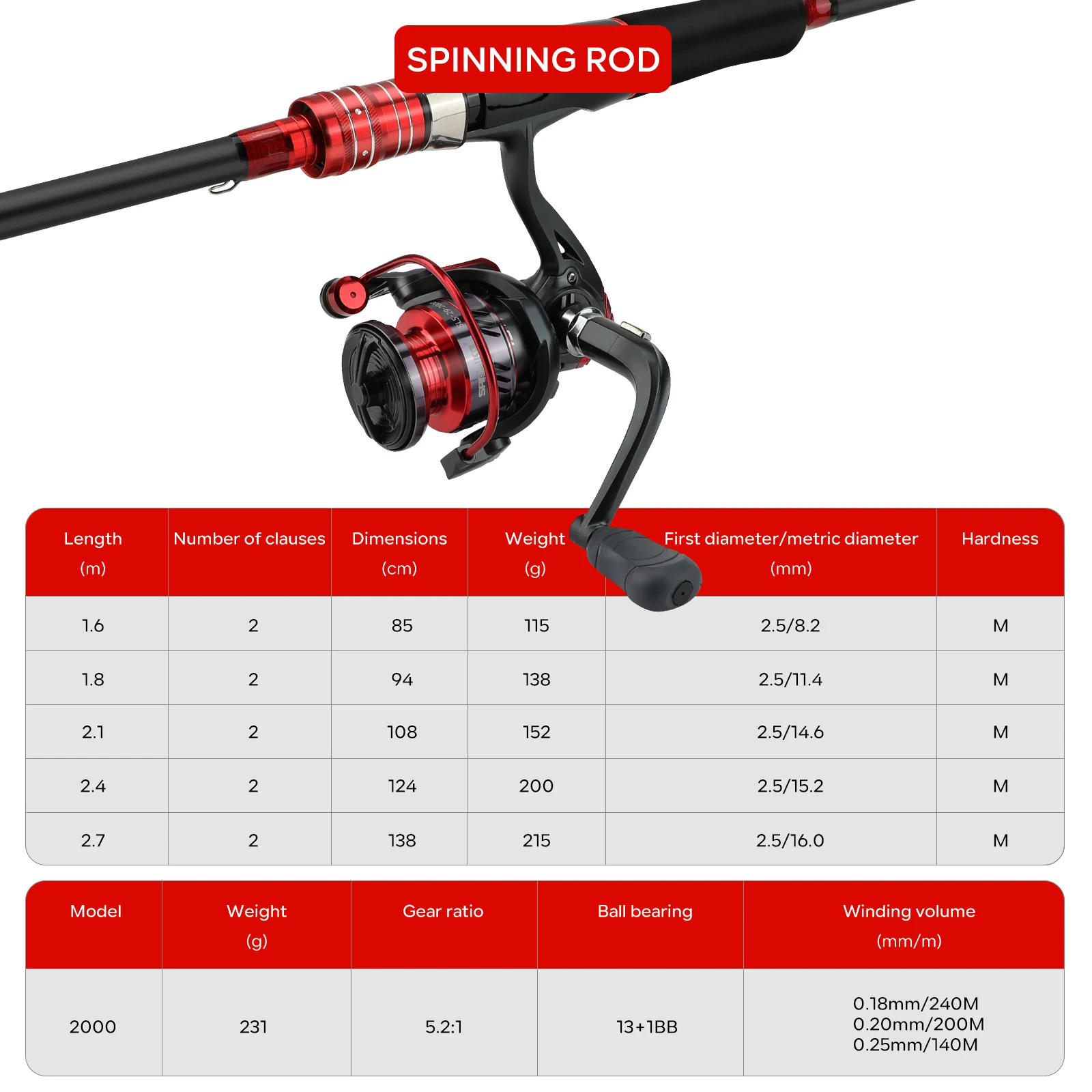 SANLIKE 1.65m 1.8m Straight handle Fishing Rod and Reel Set Spinning Fishing Rod with 14BB 5.2:1 Gear Ratio Speed Spinning Reel