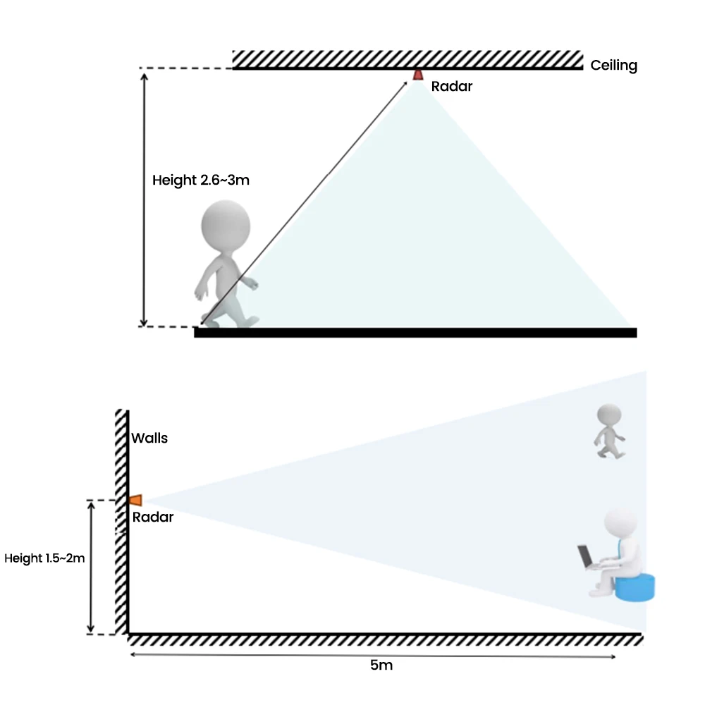 HLK-LD2410C 24G mmWave FMCW Millimeter Wave 5M Human Presence Status Radar Sensor Motion Detection Module High Sensitivity Cable