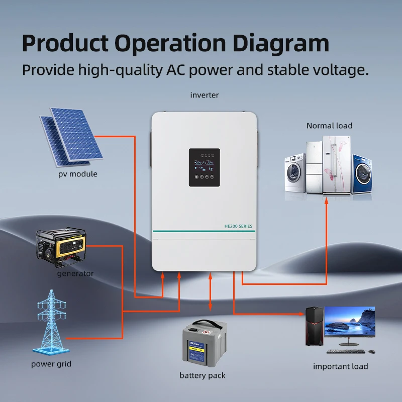 

Manufacturer customized IP54 off grid hybrid photovoltaic solar inverter with built-in BMS communication WIFI monitoring