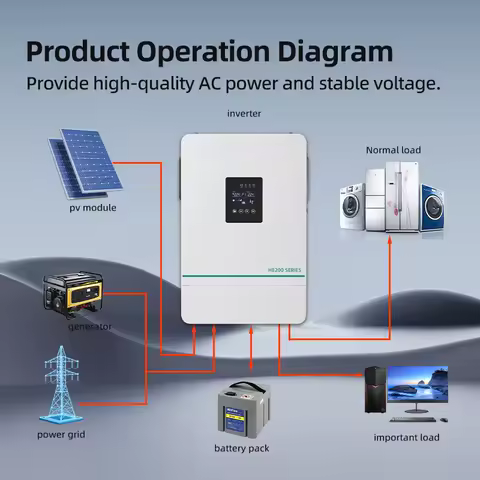 Manufacturer customized IP54 off grid hybrid photovoltaic solar inverter with built-in BMS communication WIFI monitoring