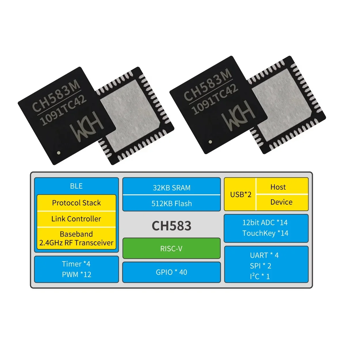 10 Teile/los WCH CH583 CH583M Mikrocontroller, 32-Bit RISC-V Core BLE 5,3 Wireless MCU CH583
