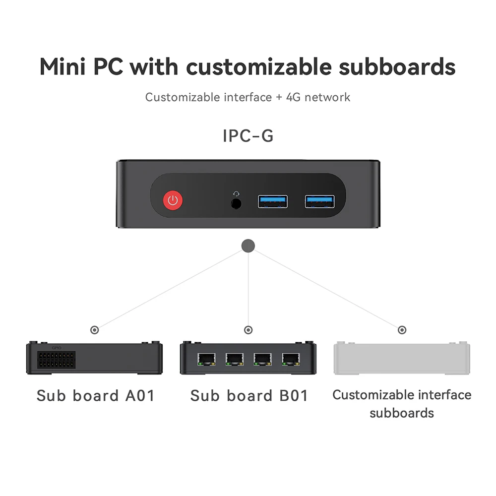 Beelink IPC-G Mini Pc Intel Celeron N4020 6G/8G DDR4 64G/128G SSD BT5.1 WIFI5 Dual 1000 LAN Gaming Home Office Desktop Computer