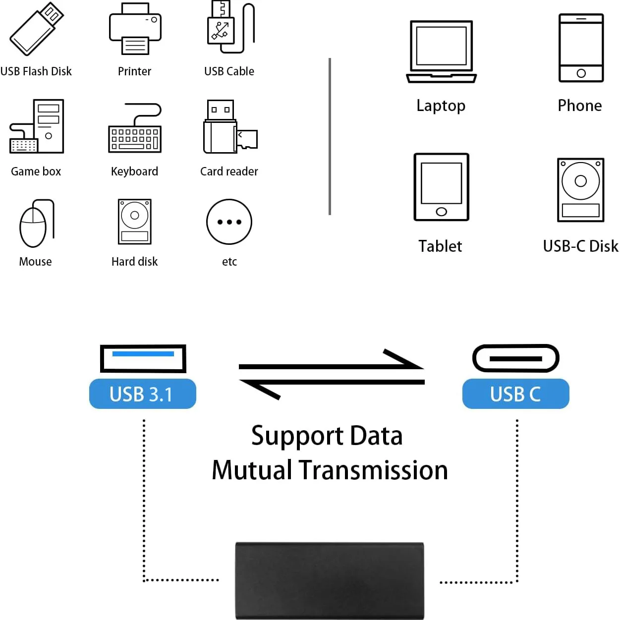 USB 3.0 to Type C Adapter Female USB Type C to Male USB 3.0 A Converter for USB Port PC,Laptops,Chargers and Type-C Port U-Disk