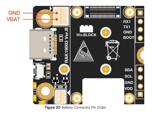 WisBlock Mini Base Board | RAK19003
