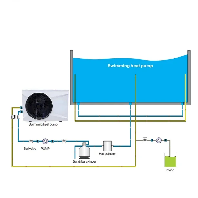 

bomba de calor para piscinas YKR Europe R32 WIFI Air Source DC Inverter Swimming Pool Heat Pump Air Water Spa Pool Heater Factor