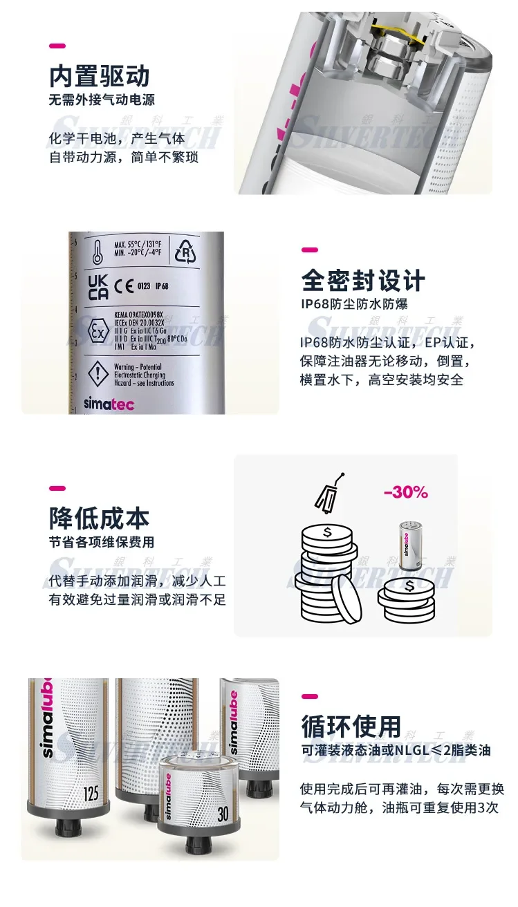 All-weather automatic lubrication, dust-proof and explosion-proof  simalube nanny, automatic oiler 60ml