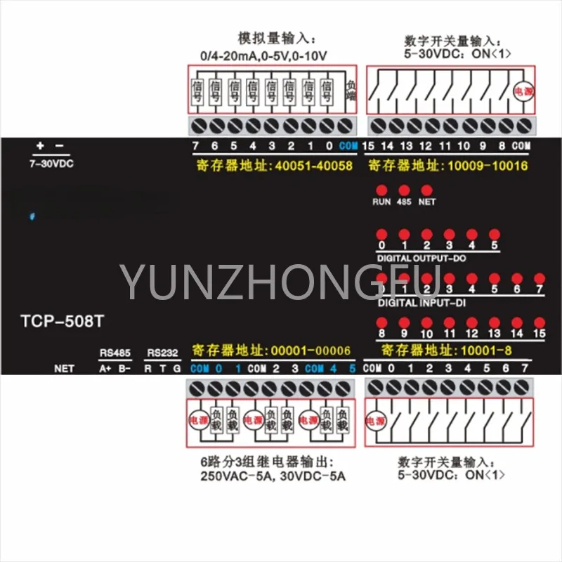 16 digital inputs 8 analog inputs Modbus protocol TCP-508T Ethernet module 6 relays