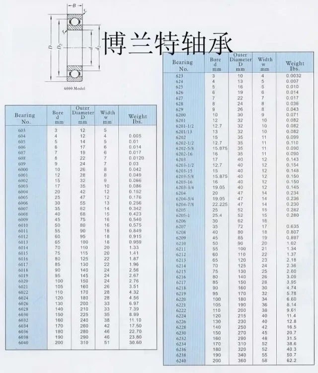Bearing steel deep groove ball bearing 6020 6021 6022 6024 6026 6028 6030