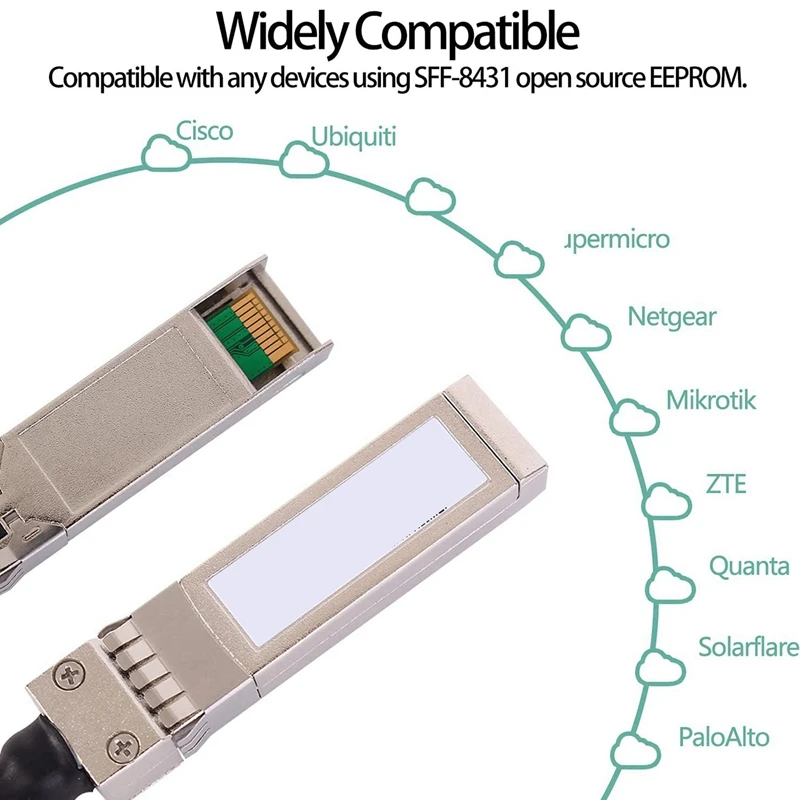 3X 10G SFP+ Twinax Cable, Direct Attach Copper(DAC) 10GBASE SFP Passive Cable For SFP-H10GB-CU1M,Ubiquiti,D-Link(1M)