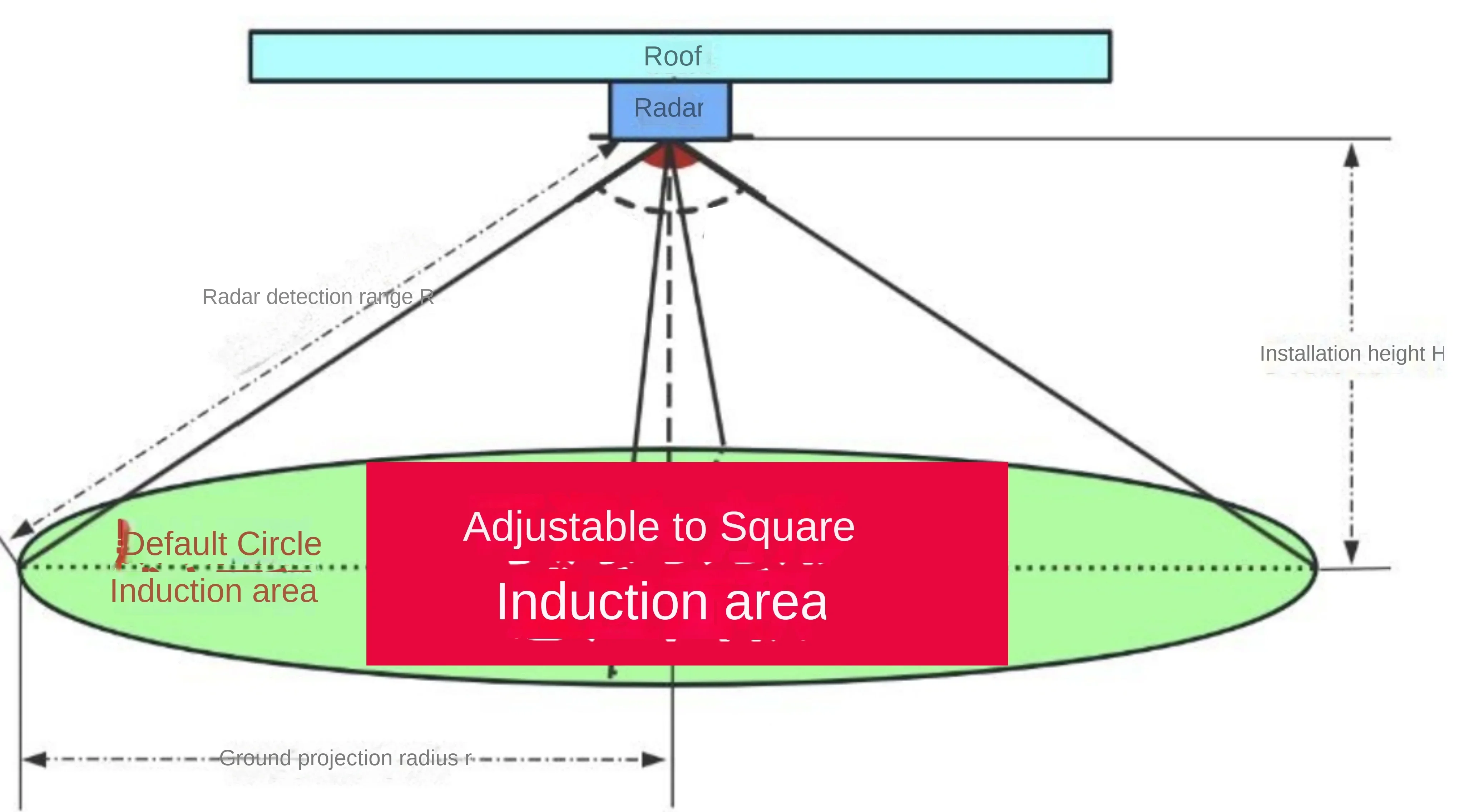 485 human presence perception radar 60G induction counting trajectory detection sensor