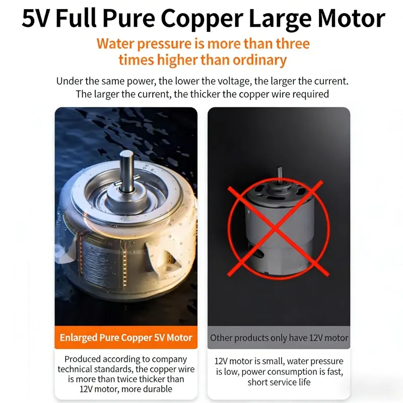 5400mAh/9000mAh Outdoor Portable Camping Shower with Display & U-V Filter Three Adjustable Modes for Camp,Car Washing,Pet view 5