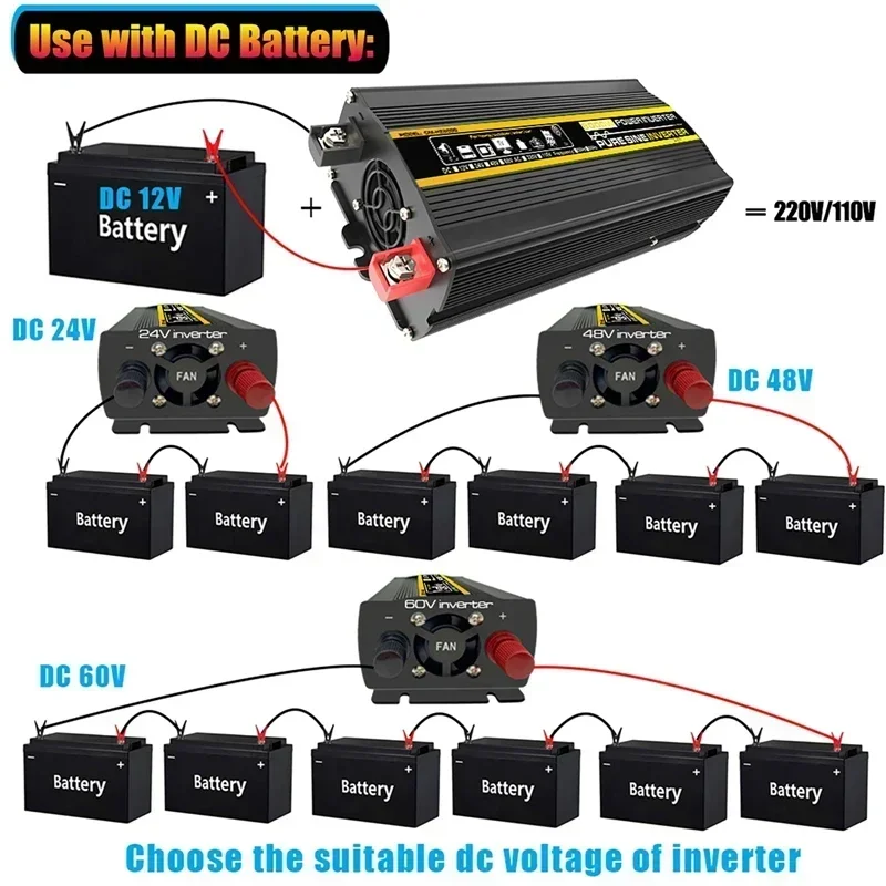 Imagem -06 - Inversor de Tensão de Onda Senoidal Pura Portátil Smart Display Digital Inversor de Energia Fora da Rede Converter Transformador 12v 220v 8000w