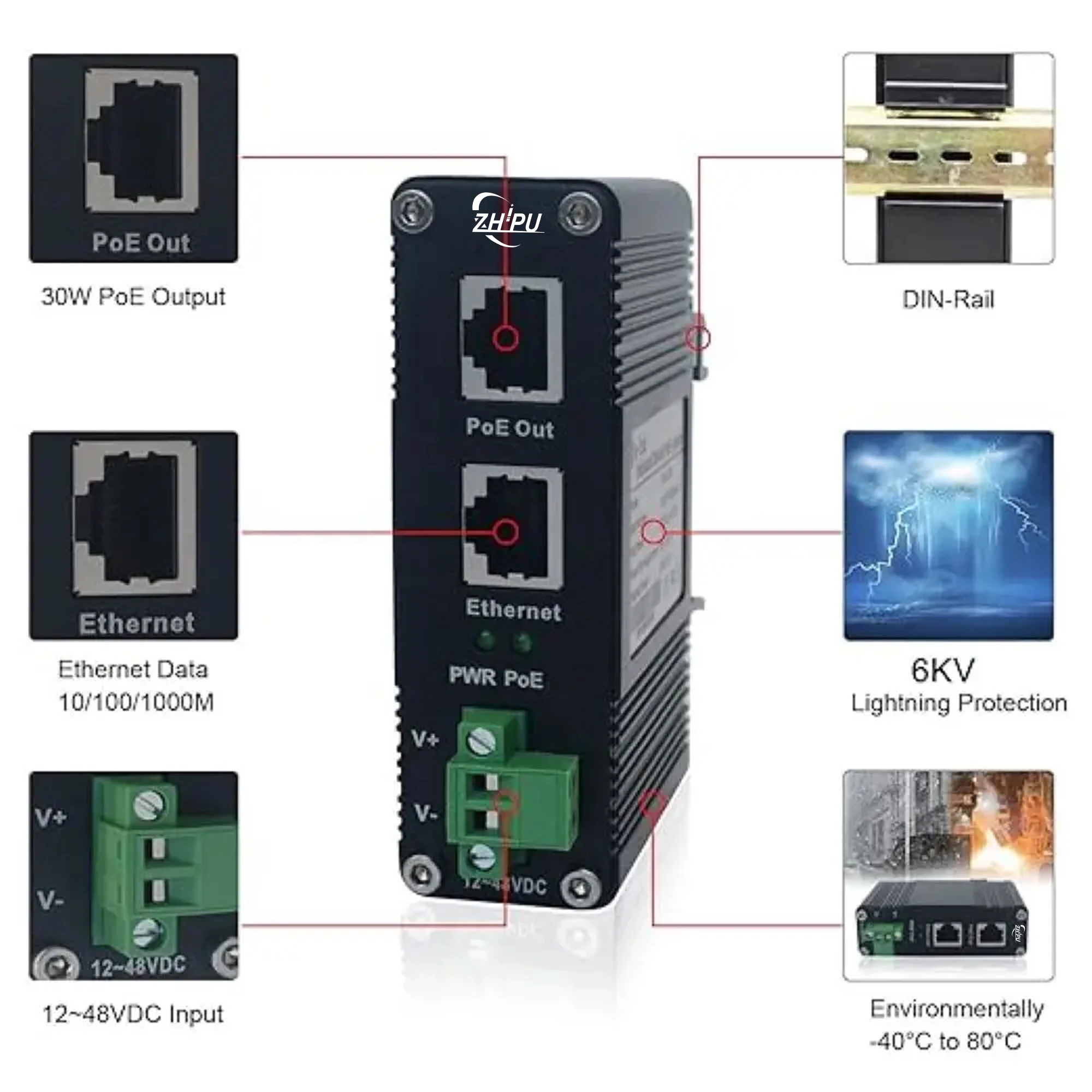 Imagem -04 - Injetor Industrial do Poder do Ponto de Entrada do Gigabit Adaptador Ethernet do Trilho do Ruído Ieee802.3af Ip40 1248vdc 30w 95w