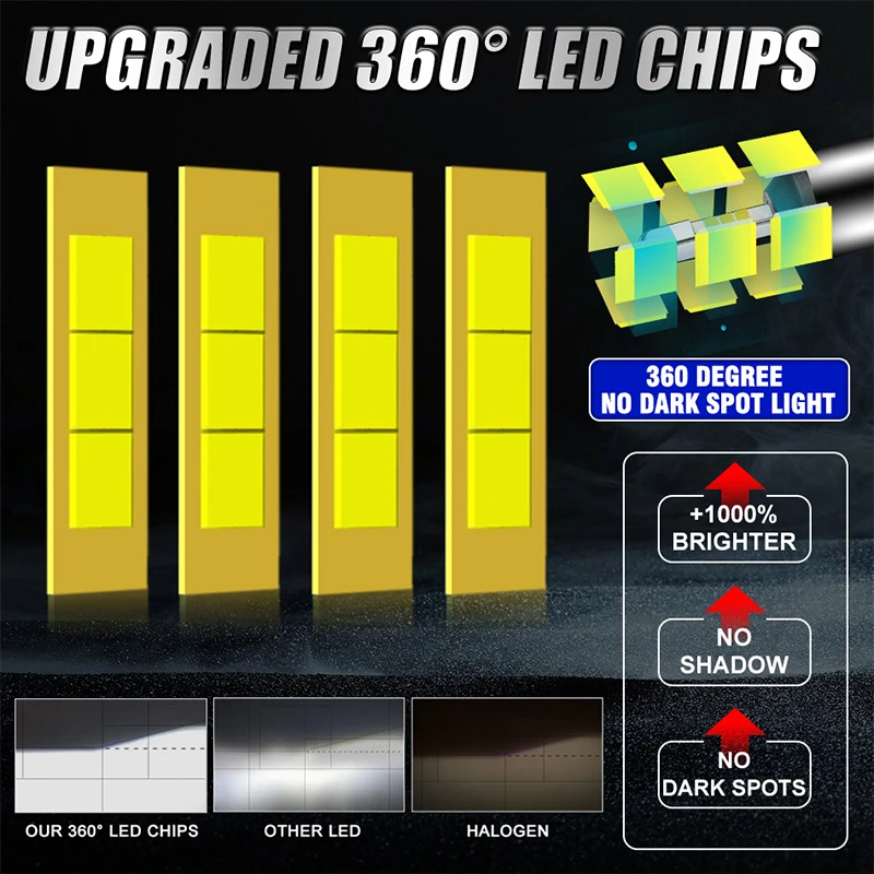 360 3D CSP H7 H11 H1 LED Canbus 6400W 7100000LM Car Headlights H8 H9 HB3 9005 HB4 9006 9012 HIR2 6000K 12V Turbo Lights For Lens