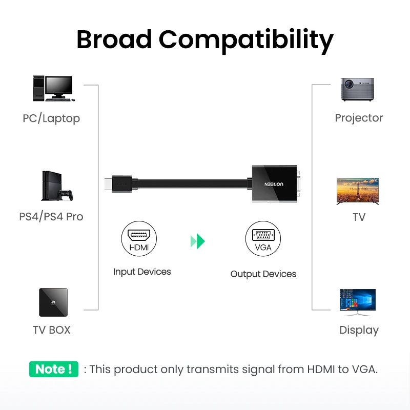 UGREEN HDMI to VGA adapter Converter for PS4 Raspberry Pi Laptop VGA to HDMI 1080P Male To Famale Video Audio Cable 3.5mm Jack