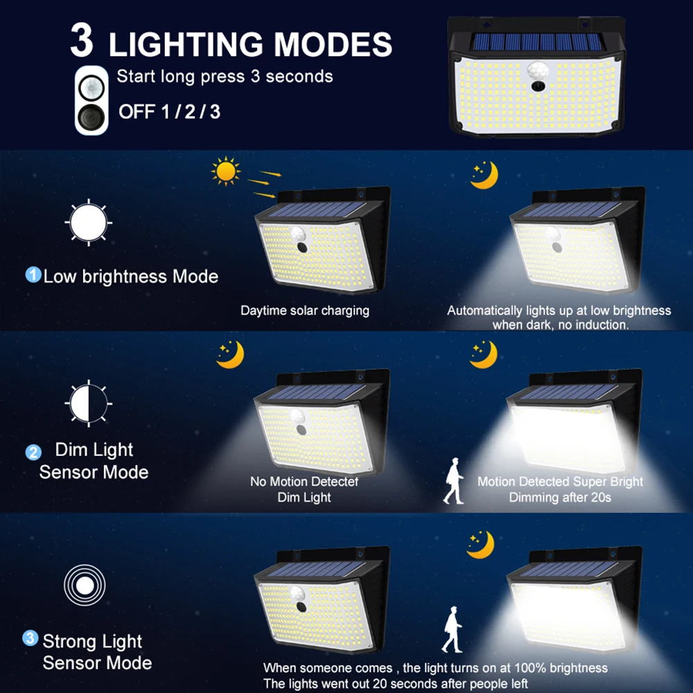 Outdoor impermeável LED luz solar, luzes de segurança, lâmpada de parede, cerca, quintal, jardim, 3 modos, 468, 208, 138