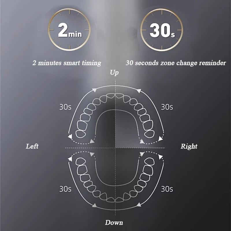 فرشاة أسنان كهربائية قابلة لإعادة الشحن ، محمولة ، بشعيرات ناعمة ، مقاومة للماء ، صوتية ، منقسمة ، 5 أوضاع