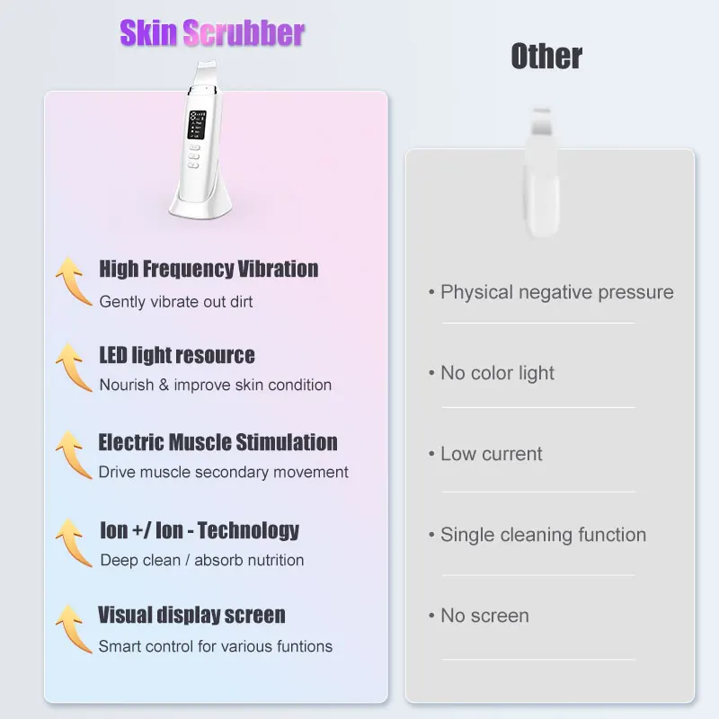 3in1 Ultrasonic Skin Scrubber Facial Lifting Deep Facial Cleaner Acne Blackhead Remover Peeling Shovel Cleaner Facial Massager