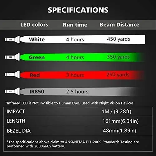 Long Range Zoomable Hunting Flashlight Kit with Green Red White IR LED Modules for Predator Night Hunting