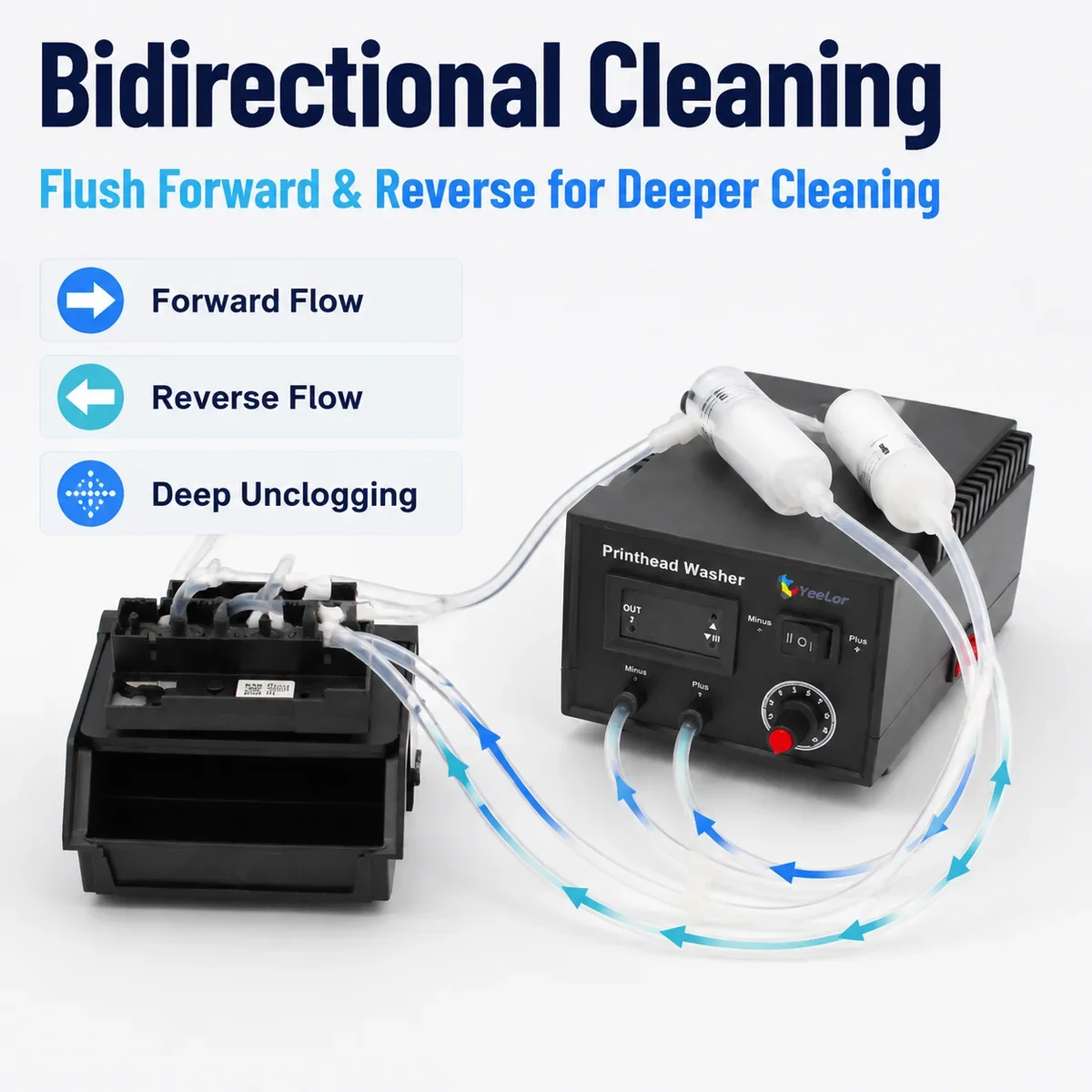 DTF Printhead Washer Cleaner Flush Machine Clean Kit Flusher for Epson L1800 L805 1390 XP600 DX6 I3200 Print Head Unclog Unblock