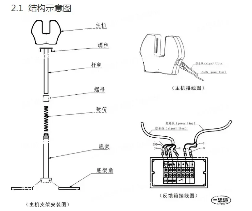 ETD-05B Scanning Infrared Scanner Laser CaliperPipe Diameter Measuring Instrument