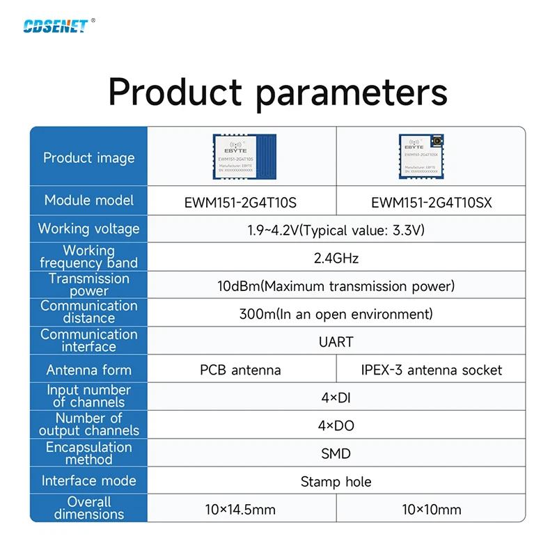 2.4G Signal Acquisition Switch Quantity Wireless Transmission Module CDSENET EWM151 Low Latency AT Command Industrial Grade