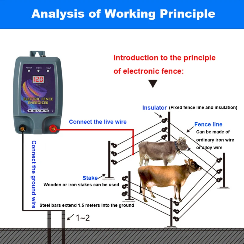 5KM Electric Shepherd for Cattle Animals Farm Electric Shepherd Energizer Livestock LCD Panel Charger High Voltage Pulse Control