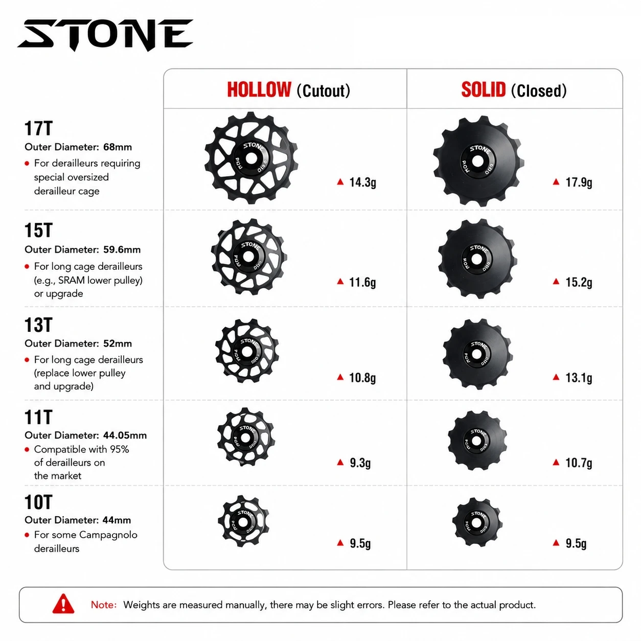 Stone 12s Bike Jockey Pulley Wheel Tooth 11t 13t 15 17 t Bearing