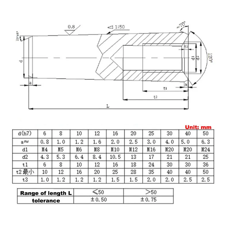 GB118 Taper Pin 45 Steel Quenched Internal Threaded Locating Dowel Fastener