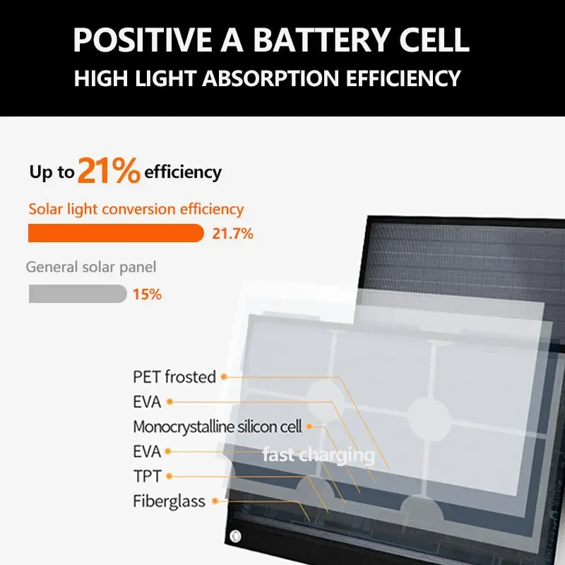 Ogniwo słoneczne 200W panele fotowoltaiczne ładowarka USB bateria 12V przenośny elastyczny zestaw kempingowy Sunpower