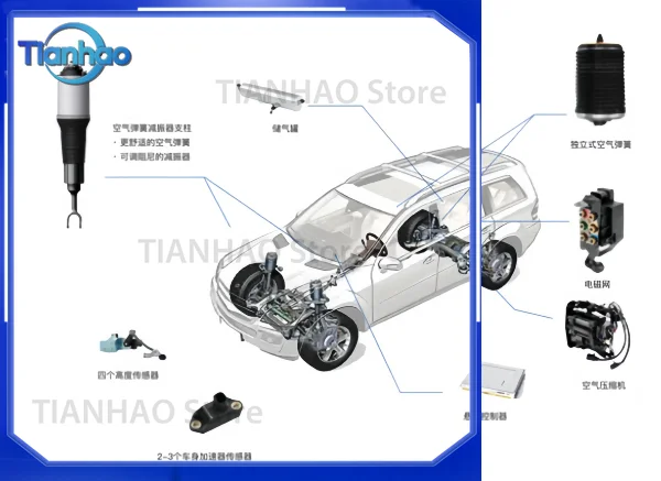 For Mercedes-Benz W164 W166 W221 W251 Air Suspension Solenoid Valve Air Damper Air Distributor A2123200358 2513200058 view 4