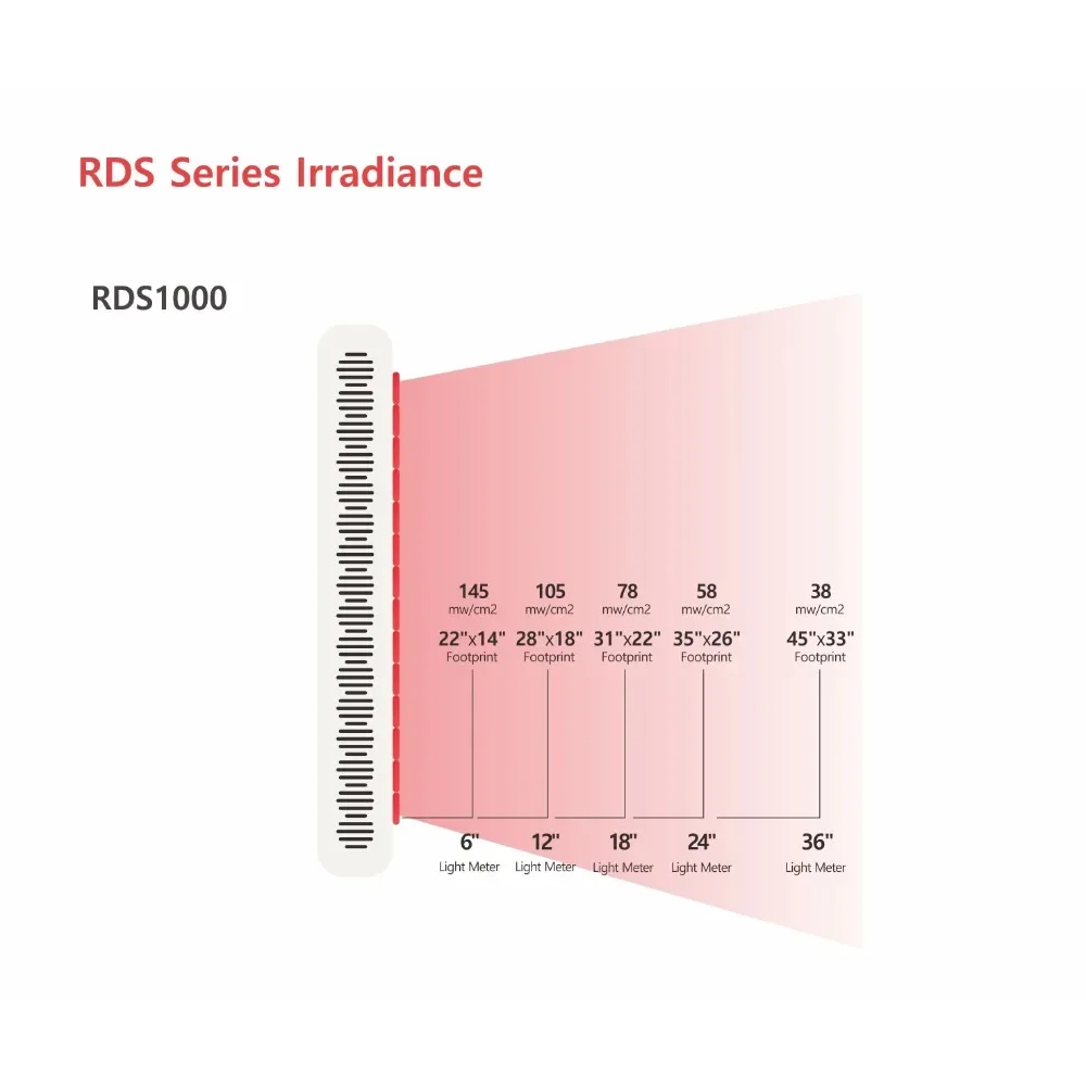 Adjustable Frequency Terapia De Luz Roja Dual Wavelength NIR LED Light Device for Pain Relief and Red Light Therapy Lamp